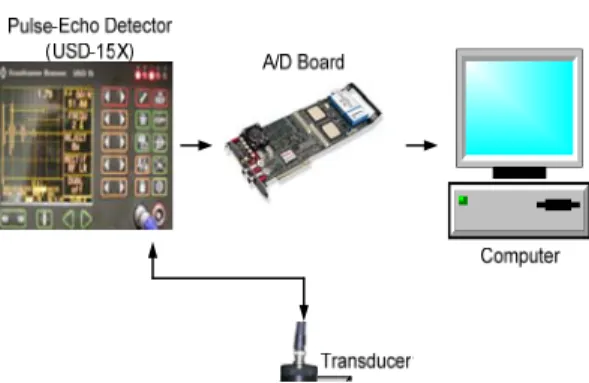 Fig.  1  Prediction  of  Ultrasonic  Resonance  Frequency  Using  the  Pressure  Reflection  Coefficient 