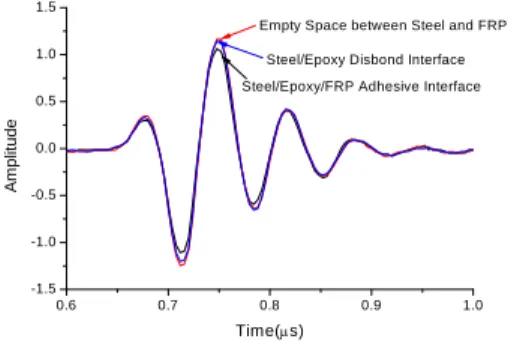 Fig.  4  The  1 st   Reflection  Back  Wall  Echo  of  Steel  layer  about  Test  Block