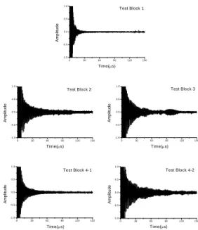 Table  2.  Prediction  of  Resonance  Frequency  about  Steel  Layer  of  2  mm  Thickness(Unit:  MHz)