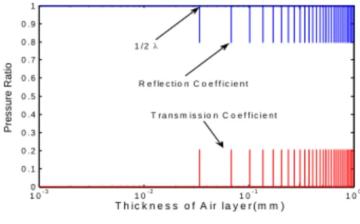 Fig.  8  Expectation  of  Detectable  Disbond  Width  between  Steel  and  Epoxy  Interface 