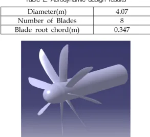 Table  1.  System  specification