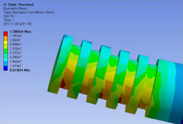 Fig.  7  Static  strength  test  load