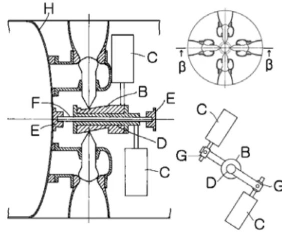 Fig.  3  Cam  and  thruster  configuration    (Sectional  view  α-α)[9]     캠의 형상은 Fig