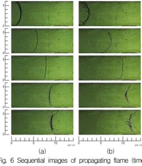Fig.  6  Sequential  images  of  propagating  flame  (time  interval:  5  ms)  (a)  without  standing  wave,  (b)  with  standing  wave  at  Φ  =  1.2