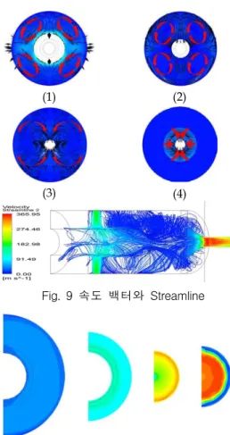 Fig.  9  속도  백터와  Streamline