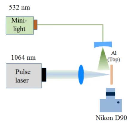 Fig.  1  Schematic  of  visualization  of  micro/nano  -  aluminum  particle  generation  by  laser  ablation