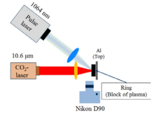 Fig.  3  Schematic  of  laser  ignition  of  generated  micro/nano  -  aluminum  particles.