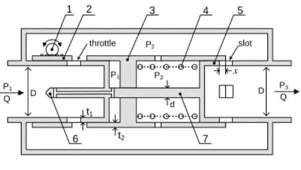 Fig.  2  Simulation  and  experimental  results         ( α =0.06,  ζ 1 =1.873×10 8 ,  ζ 2 =8.543×10 8 )     기존 연구에서는 입출구 압력차가 대략 10bar  이상에서는  입출구  압력차의  변화에  상관없이  비교적  일정한  유량(Q)이  유지되는  것을  알  수  있었다