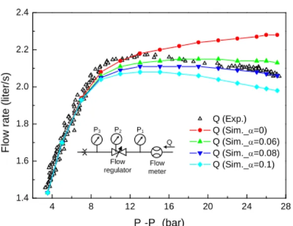 Fig.  4  Simulation  and  experimental  results         ( ζ 1 =2.332×10 8 ,  ζ 2 =1.077×10 9 )     따라서  정량적인  예측이  불가능한  스풀의  양  끝단,  특히 우측에 작용하는 압력힘의 작용을 최 소화하기 위하여 Fig