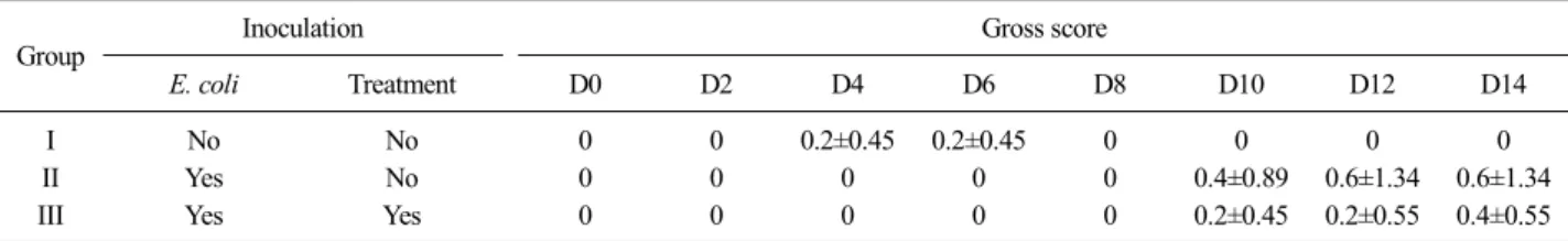 Table 2. Gross score changes of pathogenic E. coli therapeutic efficacy test with Torilidis fructus extracts in piglets