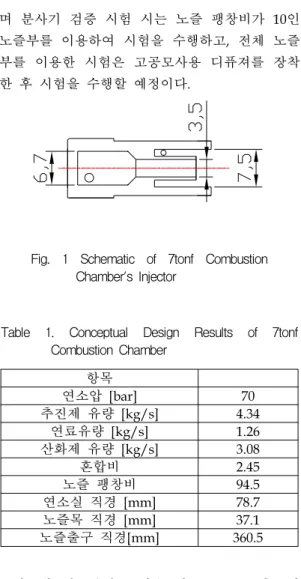Fig.  1  Schematic  of  7tonf  Combustion  Chamber's  Injector 항목  연소압 [bar] 70 추진제 유량 [kg/s] 4.34 연료유량 [kg/s] 1.26 산화제 유량 [kg/s] 3.08 혼합비  2.45 노즐 팽창비 94.5 연소실 직경 [mm] 78.7 노즐목 직경 [mm] 37.1 노즐출구 직경[mm] 360.5