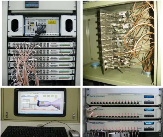 Fig.  1  Hardware  of  High-Frequency  Data  Acquisition  System  이터를  분석하여  연소기  설계에  필요한  피드백 을 데이터를 제공할 것이다