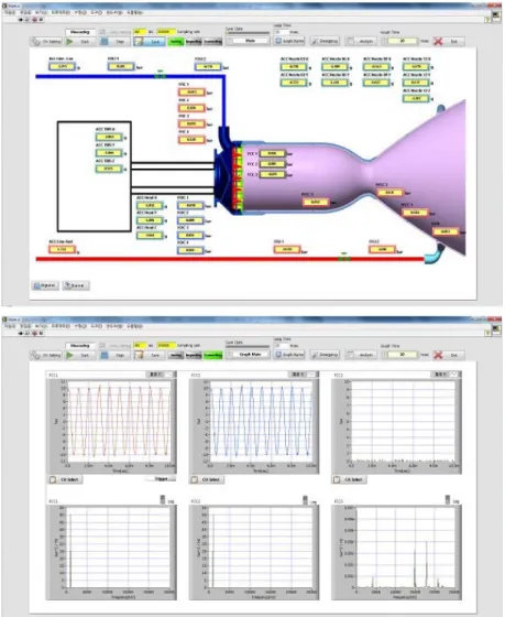 Fig.  2  Software  of  High-Frequency  Data  Acquisition  System 