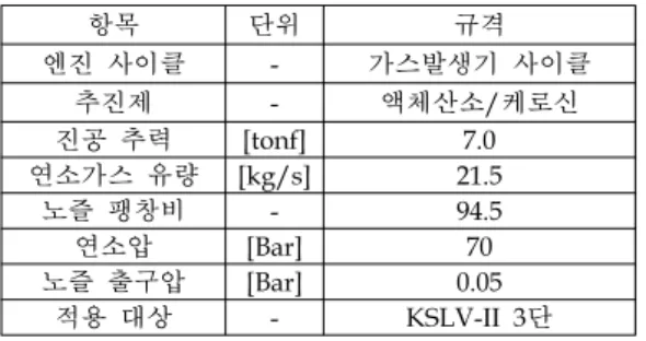 Table  2.  Items  of  LRE  Performance  Test