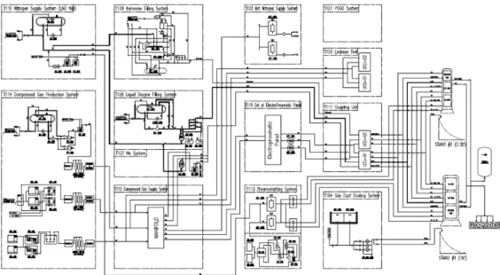 Table  1  Test  Program  of  Propulsion  System