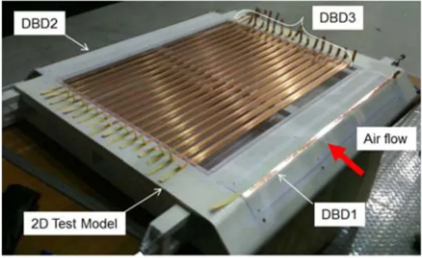 Fig.  2  DBD  plasma  actuators  attached  on  the  2D  test  model  이  없는  경우에는  유동박리  및  표면마찰저항이  존재하지  않으므로  DBD  플라즈마  구동기에  의 한  항력저감  효과도  없었다