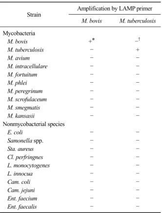 Table  4.  Comparison of LJ medium and LAMP assay for the  detection of M. bovis