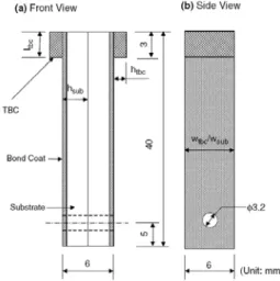 Fig.  8  Barb  pullout  testing  시편의  하중  조건  및  시험  과정  간략도         Figure  8에서  코팅면을  지지하는  받침  블록 (support  block)은 높은 하중을 견딜 수 있도록,  사파이어  판으로  제작되었으며,  이것이  얇은  코 팅층을 지지할 수 있도록 매우 정밀한 나사산으 로 제어가 가능한 핀을 설치하여 블록을 적절한  위치에  이동시켰다