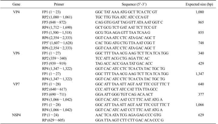 Table 1. Oligonucleotide primers used in this study