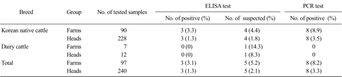 Fig. 1. PCR results for the detection of M. paratuberculosis in I  leac substrate samples