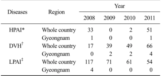 Table 1. Outbreak of an avian contagious disease
