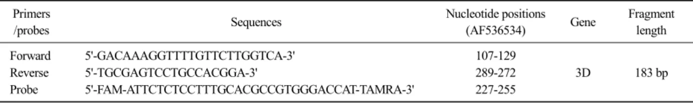 Fig. 3. Structure of modeled carcass burial site used in this study.