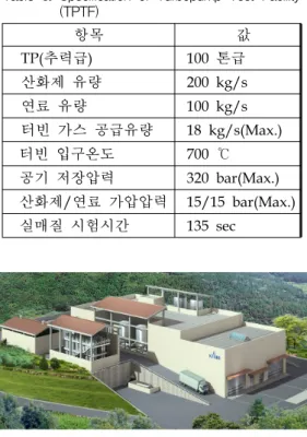 Table  4.  Specification  of  3rd  Stage  Engine  Test  Facility(SReTF) 2.6  75톤급 엔진 지상/고공 연소시험설비      엔진시험설비는  한국형발사체의  1단  및  2단용  엔진을  지상  및  고공모사  조건에서  시험을  수행 하는  설비로써  비행시의  작동  환경과  유사한  상 태의  추진제를  공급하게  구축하고자  한다