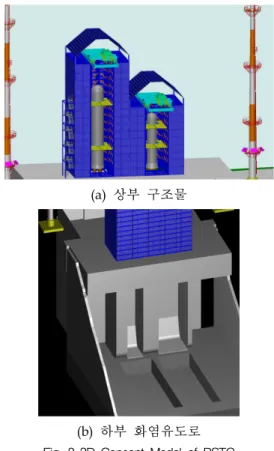 Fig.  7  3D  Modelling  of  Test  Stand  for  High  Altitude  Rocket  Engine  Test  Facility(HAReTF)