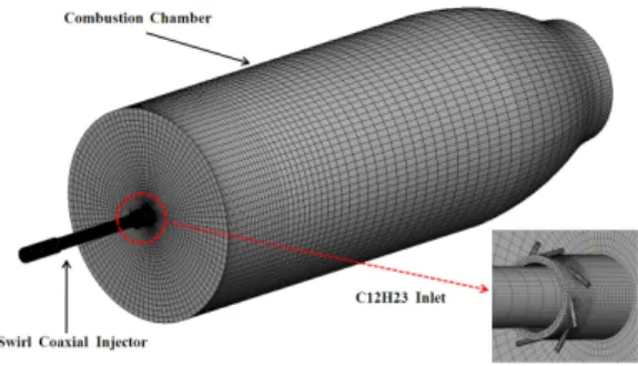 Fig.  2  Computational  grids  of  the  model  chamberFig.  1  Schematic  diagrams  of  the  configuration  of  swirl 