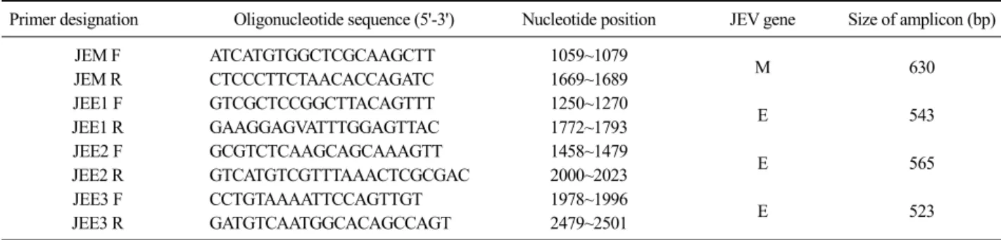 Table 1. List of oligonucleotide primers used in RT-PCR for JEV