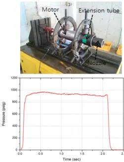 Fig.  8  Ground  Static  Test  and  P-T  Curves 