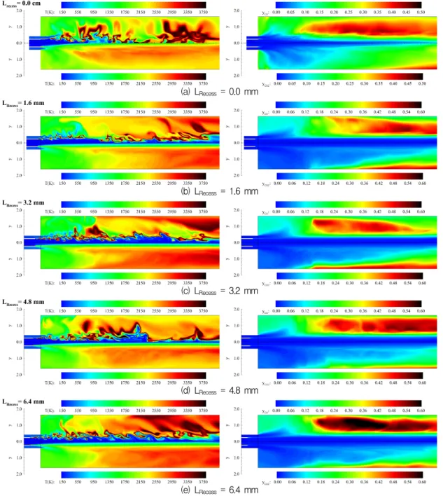Fig.  1  Kerosene/Oxygen  reacting  flowfield  with  different  recess  lengths,  instantaneous  temperature  distribution  and  averaged  temperature,  CO  and  CO2  mass  fraction  distributions