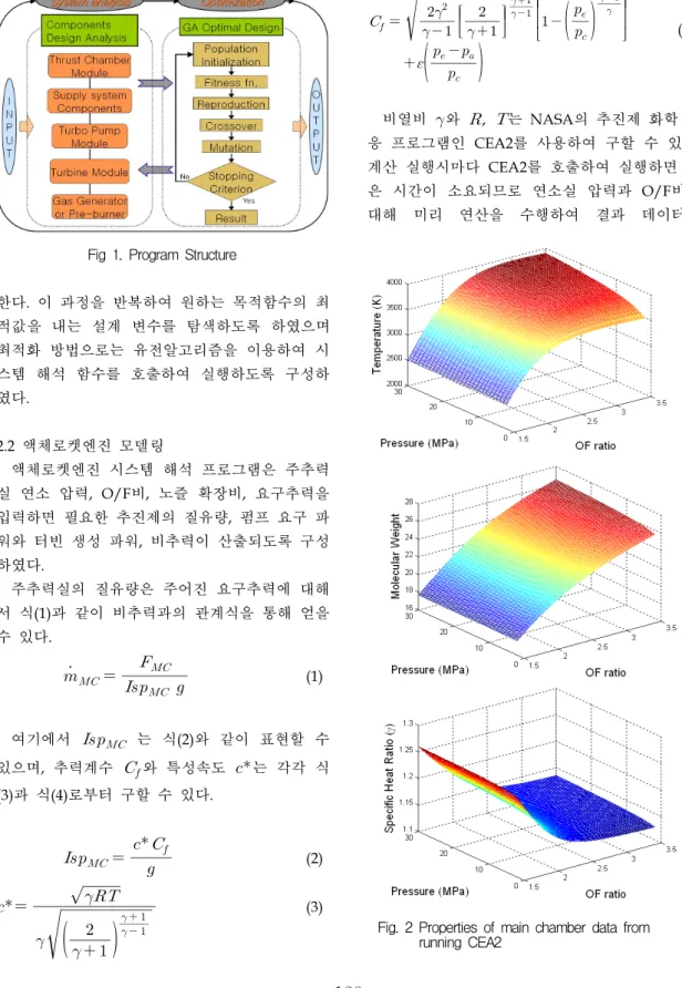 Fig.  2  Properties  of  main  chamber  data  from  running  CEA2 