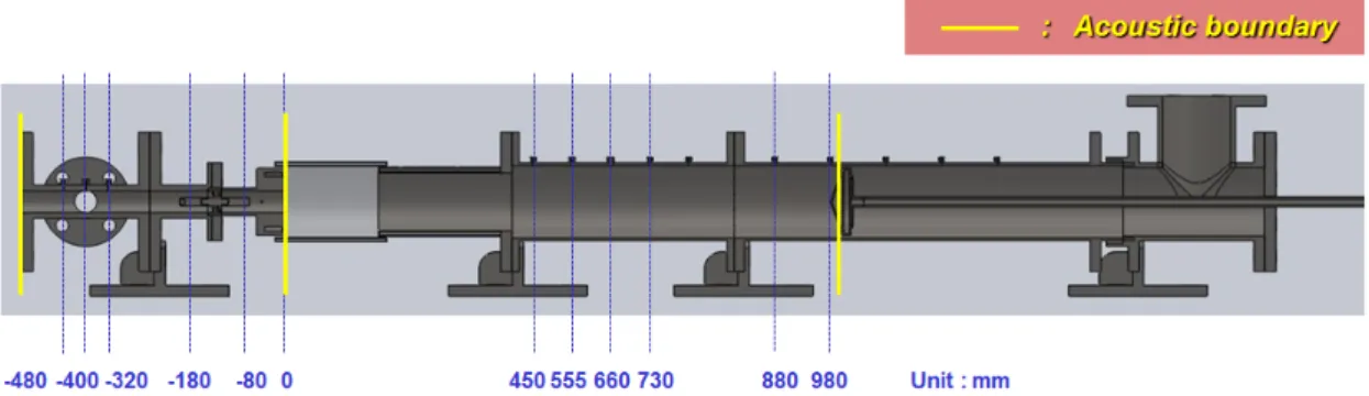 Fig.  2  Location  of  dynamic  pressure  sensors  in  fuel-air  mixing  section  and  combustor 였고  동압센서와  연계하여  같은  실험조건  시간 축에서  동압과  열방출  값을  얻었고,  phase를  locking  하였다