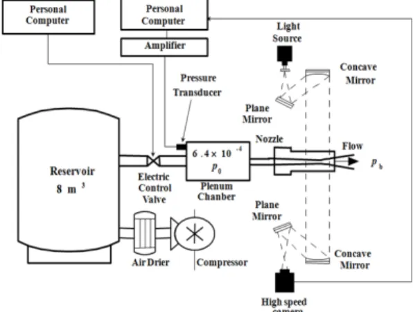 Fig.  1  Experimental  Apparatus