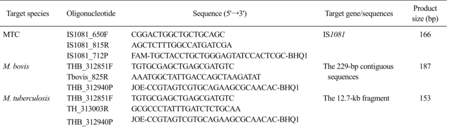 Table 2. Oligonucleotide primers and probes for the real-time PCR
