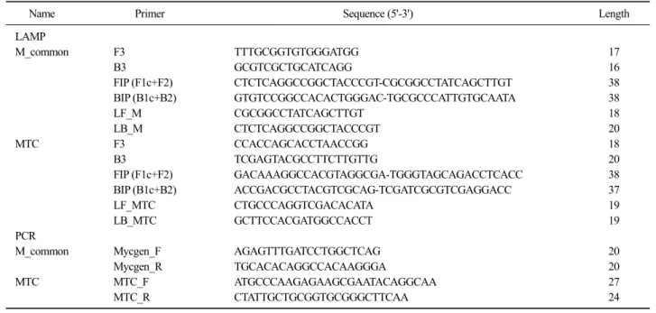 Fig. 2. Detection limit of IS6110 using LAMP assay in M. bovis. 