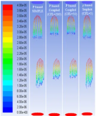 Fig.  8  Particle  Diameter(m)  at  V air =340  m/s