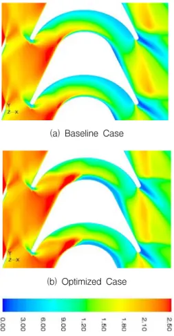Fig.  5  Contours  of  Absolute  Mach  Number