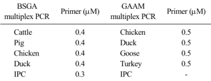 Table 2. Optimum concentration of primers for multiplex PCR BSGA 