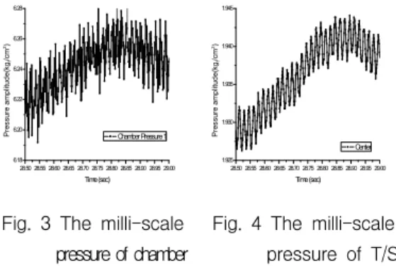 Table  1.  The  specification  of  pressure  probe