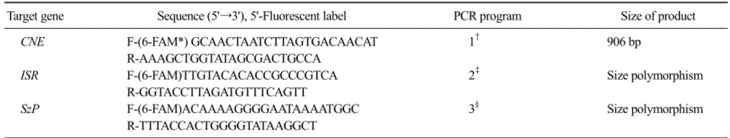Table 1. Oligonucleotide primers and PCR programs used for fragment analysis in this study