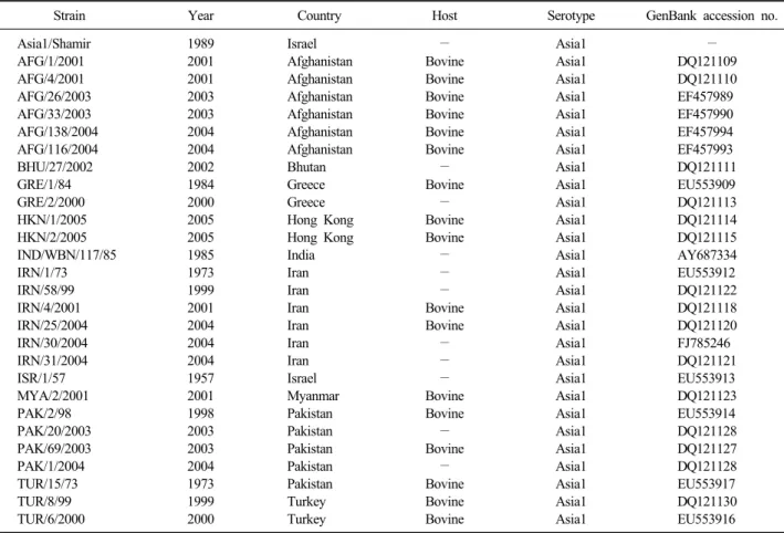 Table 2. 1D region sequences of foot-and-mouth disease viruses serotype Asia1 used in this study