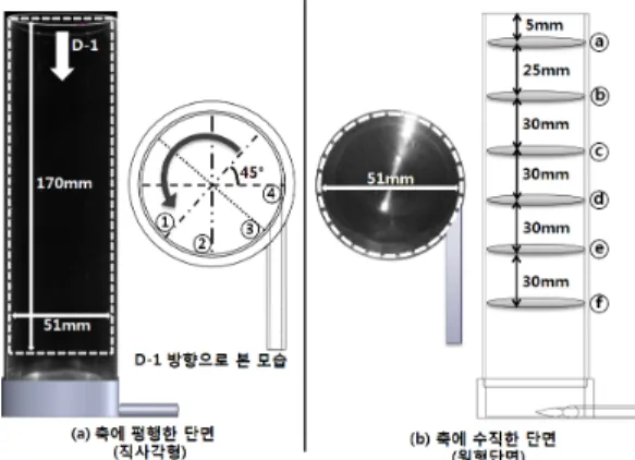 Fig.  4  Velocity  Magnitude  and  Stream  Line  of  the  Circular  Cross  Section