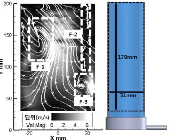 Fig.  5  Velocity  Magnitude  and  Stream  Line  of  the  Rectangular  Cross  Section