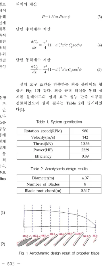 Table  1.  System  specification