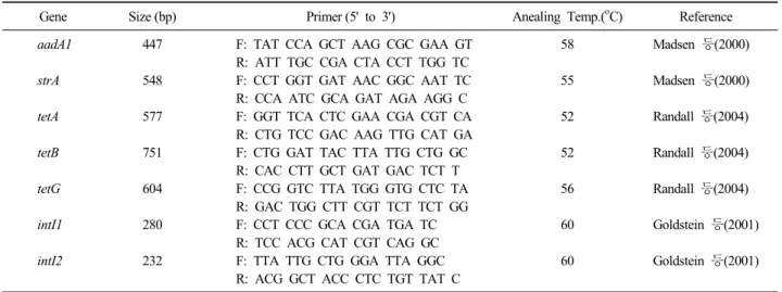Table 2. Primer for antimicrobial resistance genes