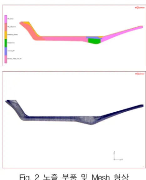 Fig.  1  해석  절차      고체  추진제의  조성을  기준으로  연소관  압력  및  온도  에서  연소가스의  열역학적  특성치를  얻 는데  사용되는  CEA  결과를  활용하였으며  대류  열전달계수는  Bartz  식을  근간으로  축소형  시험 모타  에서  얻어진  결과를  수정하여  사용하였다