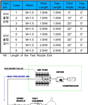 Fig.  1  Test  Nozzle  Configuration 
