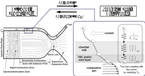 Fig.  1  Solution  Strategy  of  KPP2D  Code